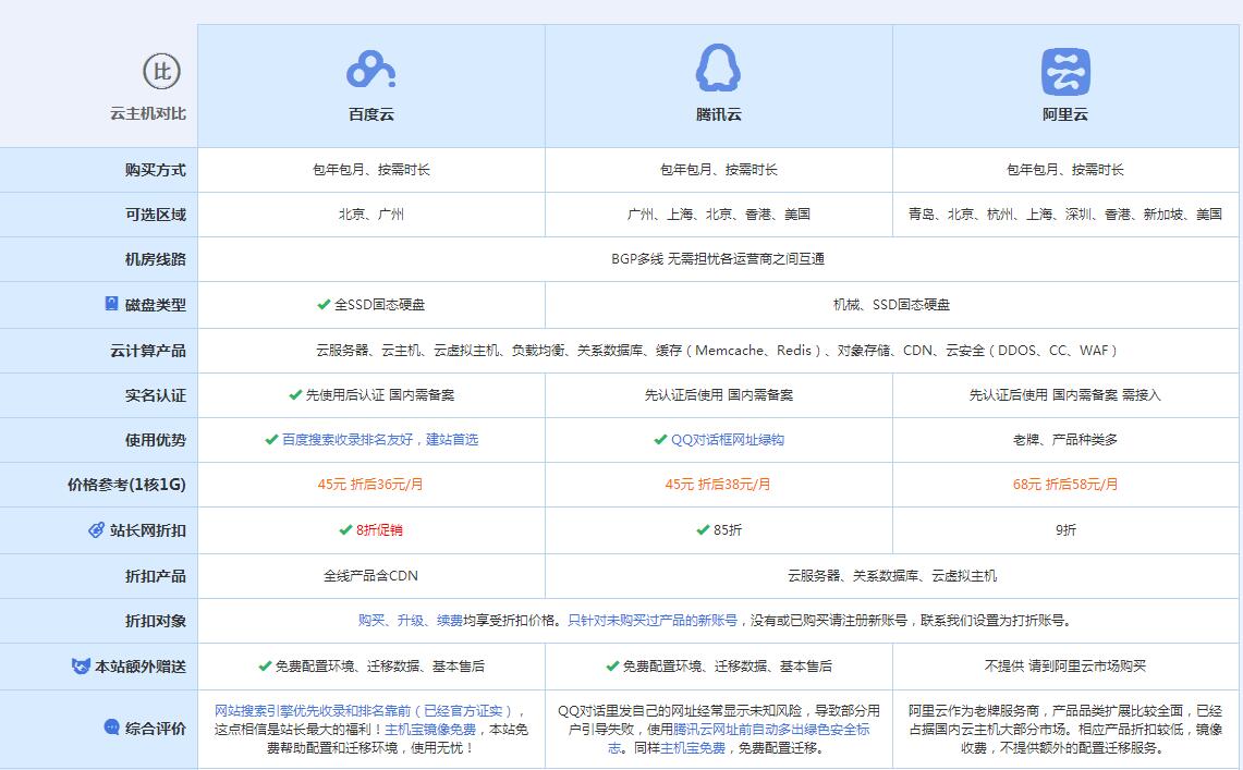法库云主机代理对比.jpg